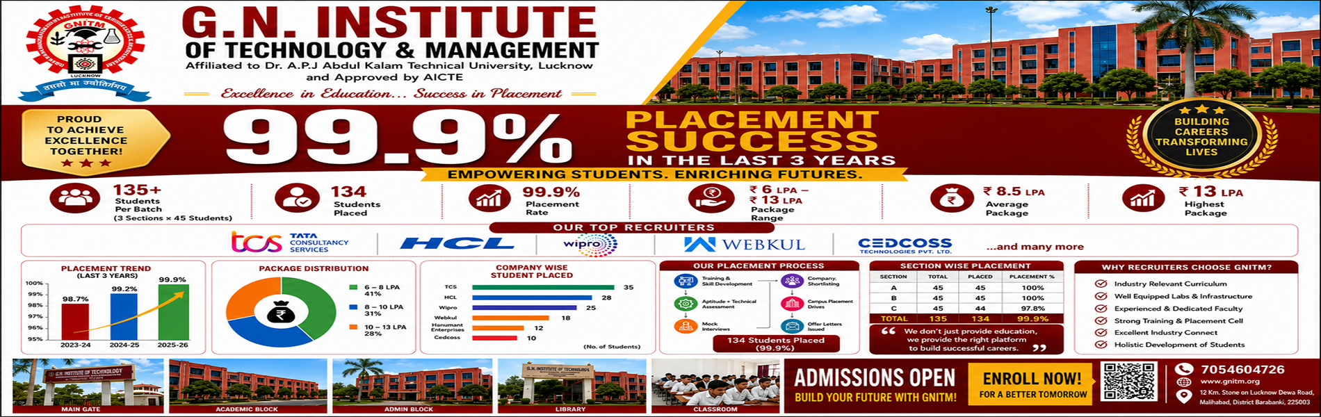 Placement drive